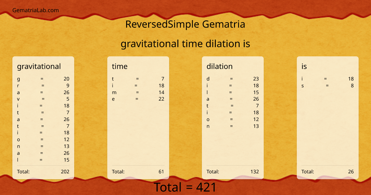 gravitational time dilation is in reversedSimple Gematria